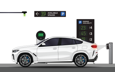 The Future of Smart Car Parking Systems