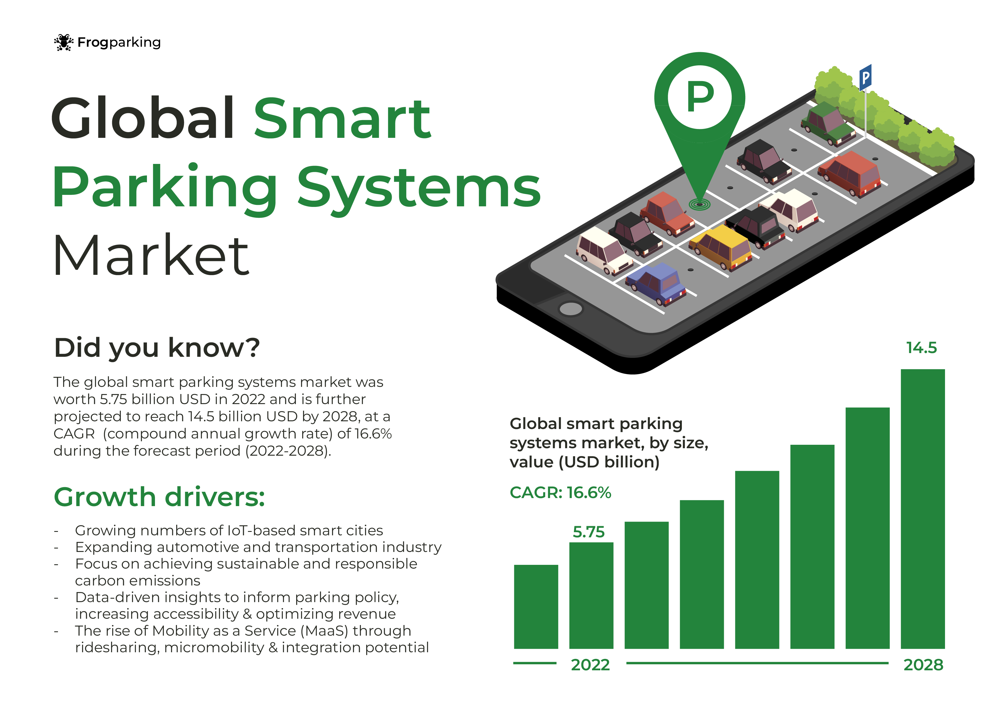 Smart Car Parking Systems | Frogparking | Parking System | Automated Parking Guidance